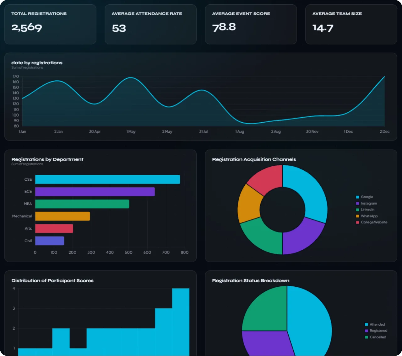 GalSol Analytics dashboard screenshot